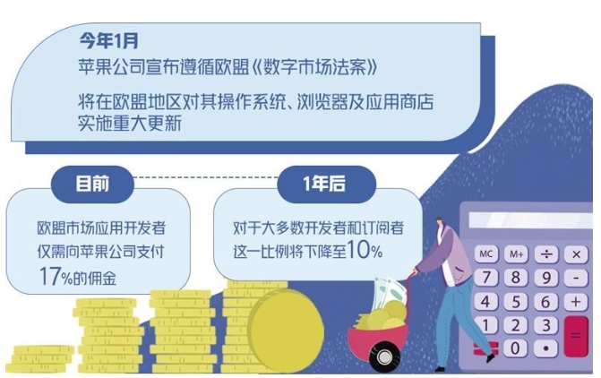 2025媒体管家:欧盟何以重手治理“苹果税”