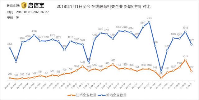 付款容易退款难,如何避开在线教育中存在的陷阱?